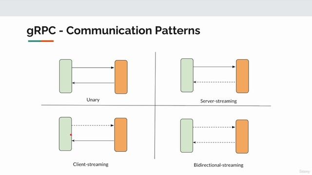 002 Communication Patterns смотреть онлайн