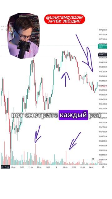 Зачем смотреть объёмы смотреть онлайн