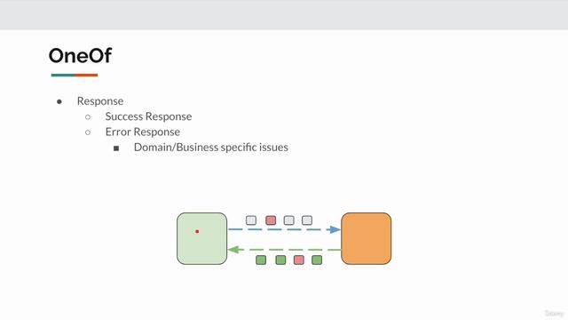 019 Error Message via OneOf смотреть онлайн