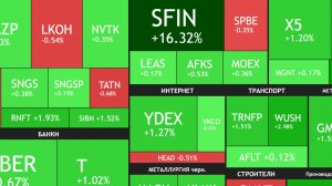 ⚡️19 января ► Рынок растет / Что с бюджетом, где брать деньги? ► ЧТО С АКЦИЯМИ СЕГОДНЯ