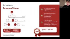 Разбор маркетинга WHIEDA