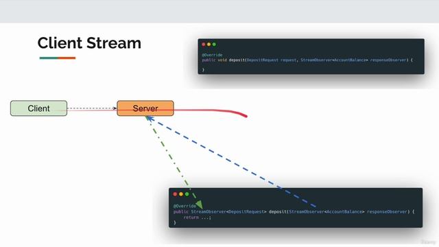 003 Why We Return Stream Observer смотреть онлайн