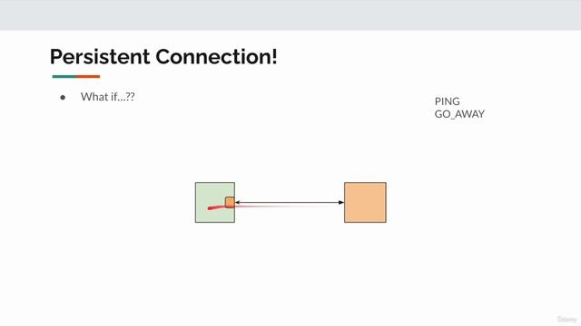 002 Persistent Connection смотреть онлайн