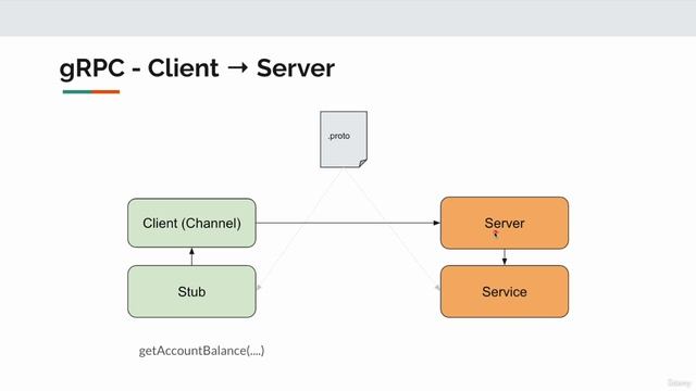011 Client Server Communication смотреть онлайн