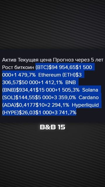 ⭐️Главные крипто-новости за 16 ЯНВАРЯ⚡️: актуальные крипто-события сегодня! смотреть онлайн
