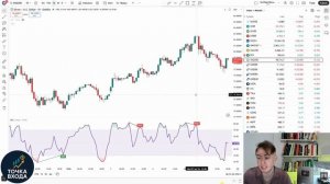 Лучшие настройки индикатора RSI, КОТОРЫЕ ВАМ НУЖНО ЗНАТЬ!!!