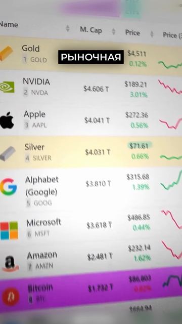 🔥 Рынок снова переворачивает игру — и делает это громко. смотреть онлайн
