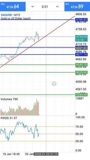 Золото Форекс на 21.01.2026