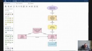 Вебинар «Как Archimate помогает договориться с бизнесом о стратегии, проектах и деньгах»