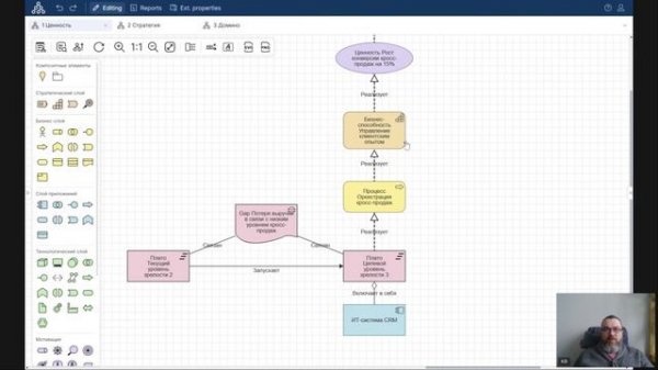 Вебинар «Как Archimate помогает договориться с бизнесом о стратегии, проектах и деньгах»