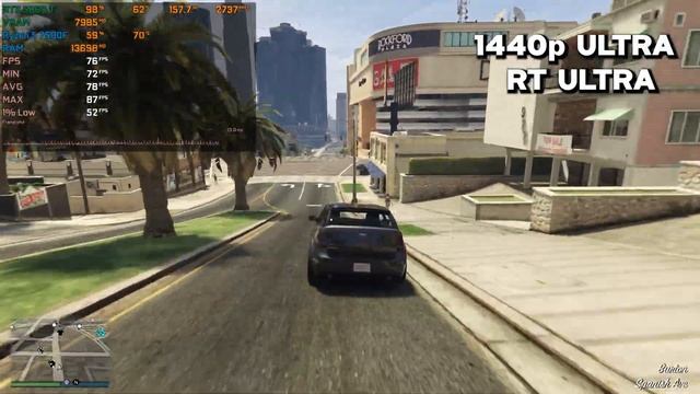 RTX 5060 Ti + Ryzen 5 7500F | Test in 19 Games In 2026