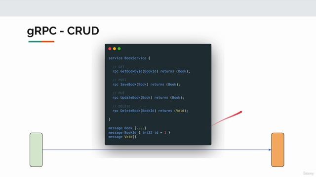 024 What About CRUD Using gRPC смотреть онлайн