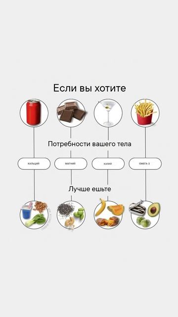 ✨ Когда тело говорит с вами — через желания ✨