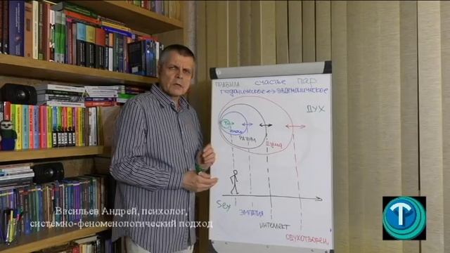 "Правила счастливых пар. Одухотворённость во всём"