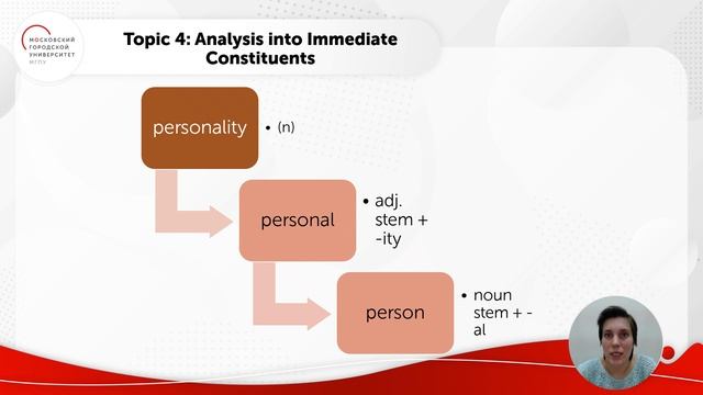 Понятие морфемы и типы морфем Ч.4 смотреть онлайн