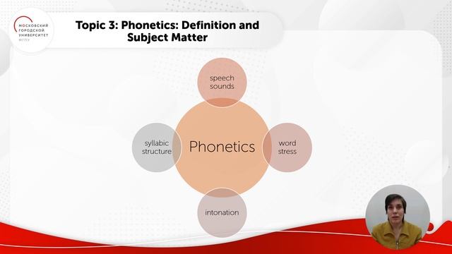 Фонетический аспект Ч.1 смотреть онлайн