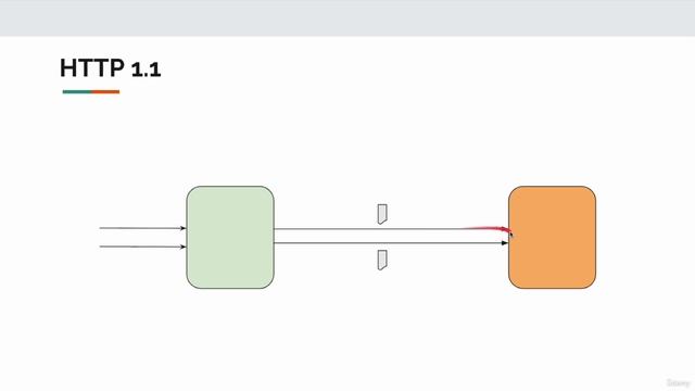 003 How gRPC Performs Better смотреть онлайн