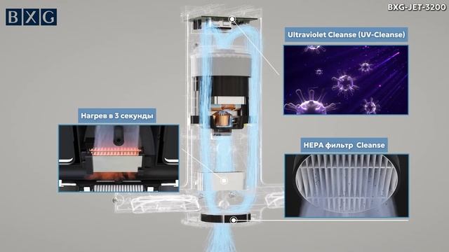 BXG-JET-3200
