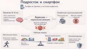 Подростковый возраст - гаджет зависимость