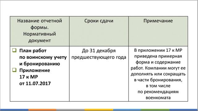 Воинский учет в организации. Виды и сроки отчетов организации смотреть онлайн