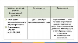 Воинский учет в организации. Виды и сроки отчетов организации