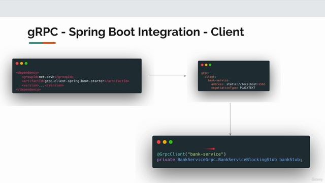 015 gRPC InProcess Server смотреть онлайн