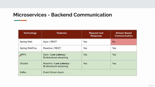 001 What's Next смотреть онлайн