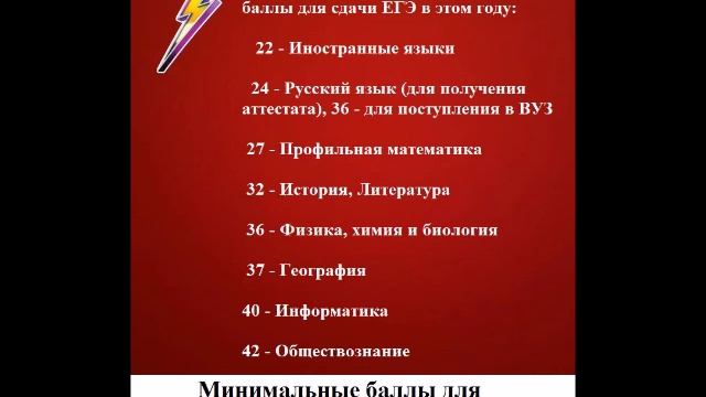 Минимальные баллы для сдачи ЕГЭ в 2026 году смотреть онлайн