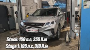 Чип тюнинг автомобиля Belgee X50 1.5Т - Stage 1: 195 л.с, 310 Н.м
