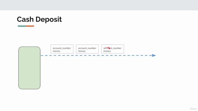 002 Service Definition смотреть онлайн