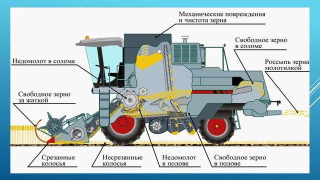 Назначение СХМ. 23.01. 241гр. Устройства, назначение, типы жатки. смотреть онлайн