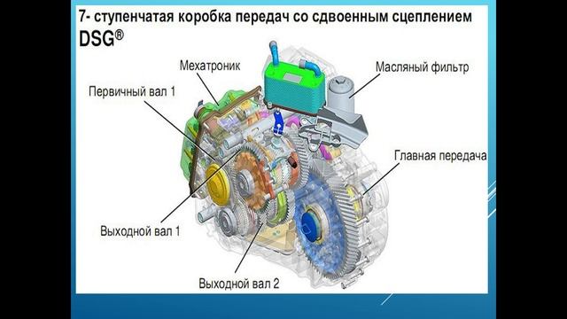 Назначение ТиА. 23.01. 241гр. Роботизированная коробка передач. смотреть онлайн