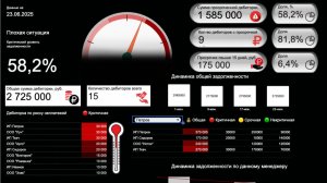 Обзор Дашбордов