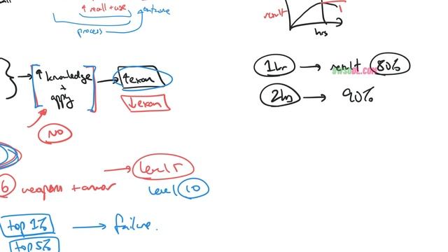 3.2-Marginal gains for studying - iCanStudy.mp4-final смотреть онлайн