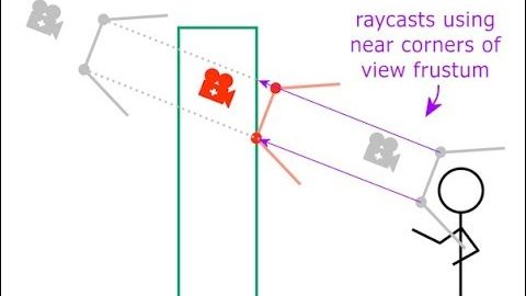 How to make camera collision system in Unity - Simplest, Quickest & Easiest Way смотреть онлайн