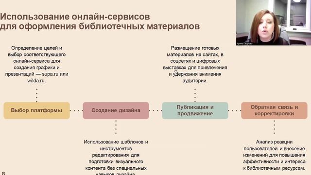 Вебинар «Инновационные формы работы с читателями в электронной среде»