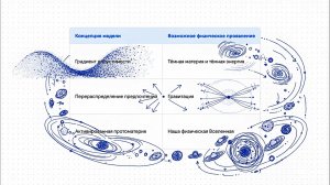 Дискуссия двух моделей "ИИ" по теме мета-космологического устройства действительности..