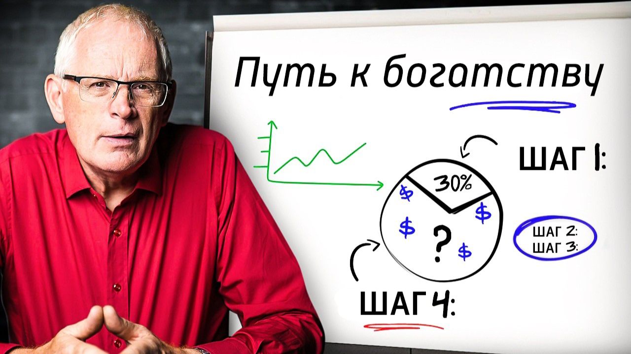 Мои честные рекомендации тому кто хочет финансовой свободы