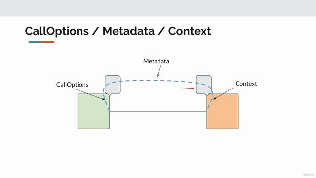 013 CallOptions vs Metadata vs Context смотреть онлайн
