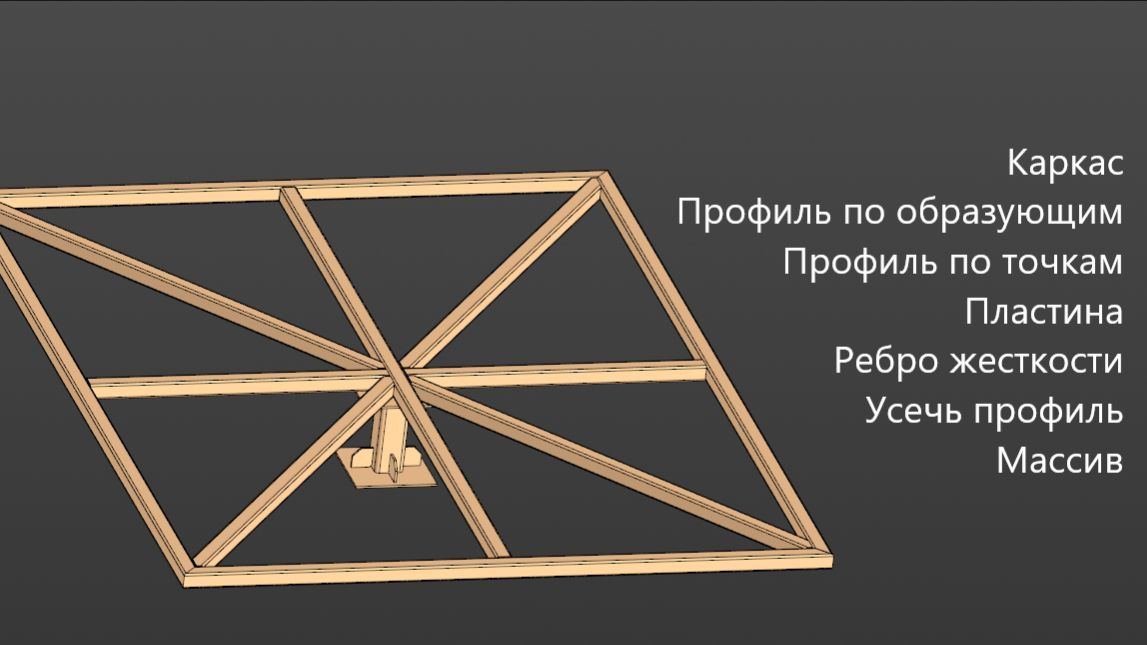 Как создать 3D-модель парящей кровати в Компас-3D Металлоконструкции видео №1 из 2 смотреть онлайн