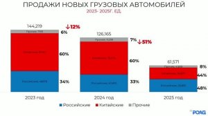 Пресс-конференция РОАД: итоги 2025 и прогнозы 2026