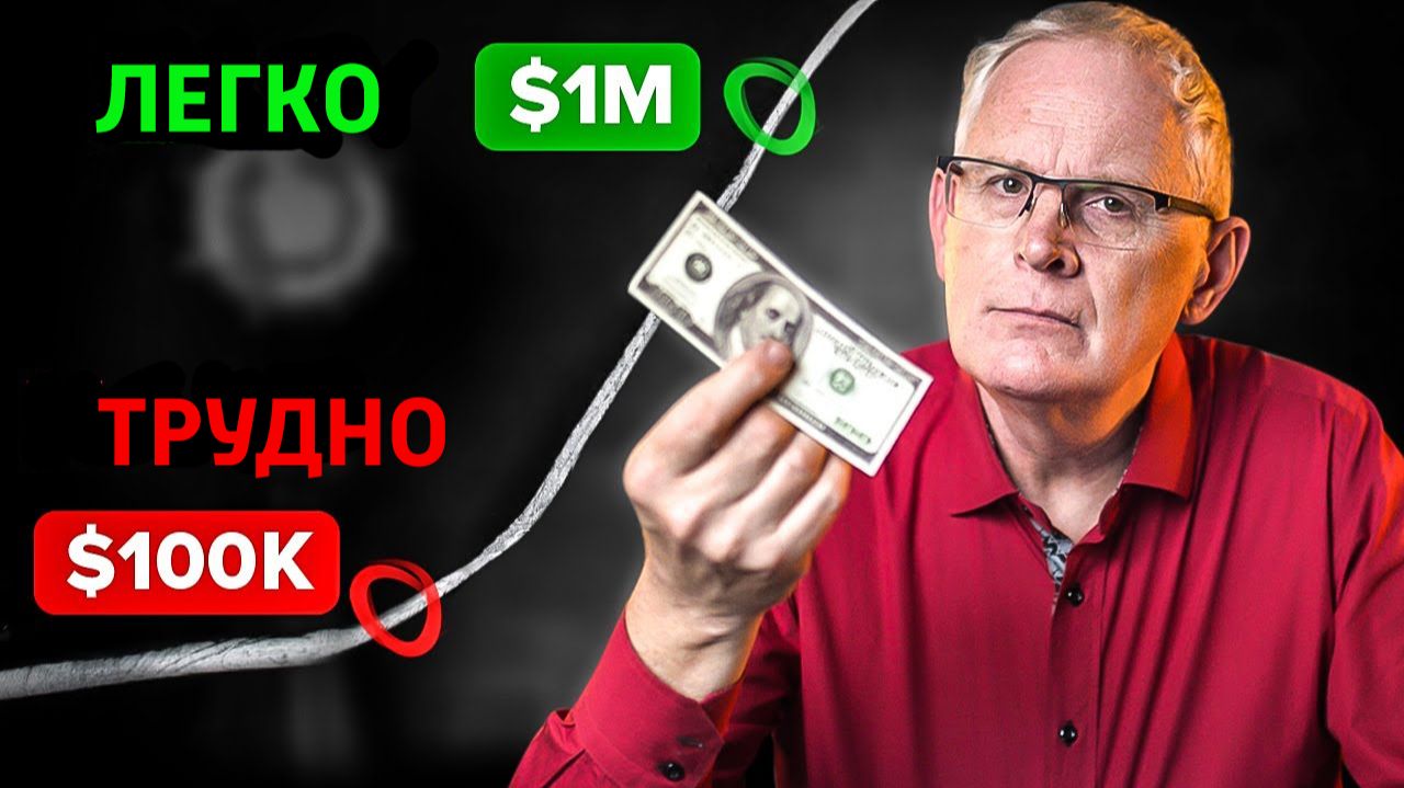Почему капитал стремительно растет поcле 100 тыс. $