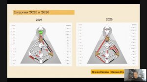 Выпуск 4. Неновый 2026 Год