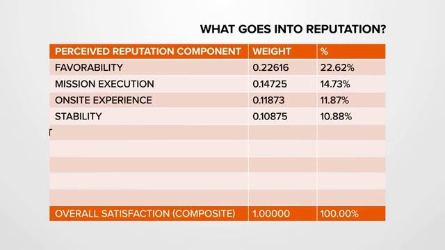 What Factors Influence an Organization's Reputation смотреть онлайн