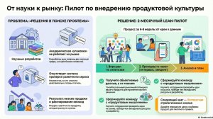 От лаборатории к рынку через продуктовый подход