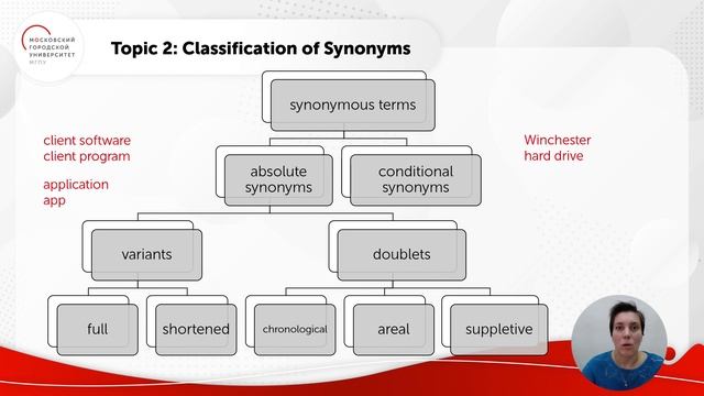 Семасиологическая структура терминов: синонимия. Ч3 смотреть онлайн