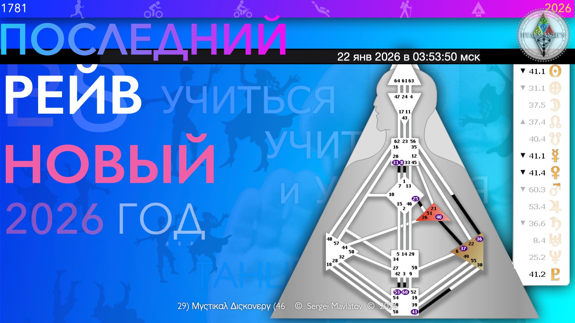 Транзиты, Циклы, Перемены