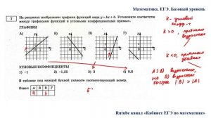 ЕГЭ. Математика. Базовый уровень. Задание 7. На рисунках изображены графики функций вида у = kx + Ь