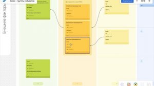 Как и зачем использовать группировку субъектов
