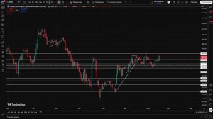 🟢 НОВАЯ РЕАЛЬНОСТЬ - 3500?! РОСТ ОБЕСПЕЧЕН?! Что будет с Российским рынком акций?